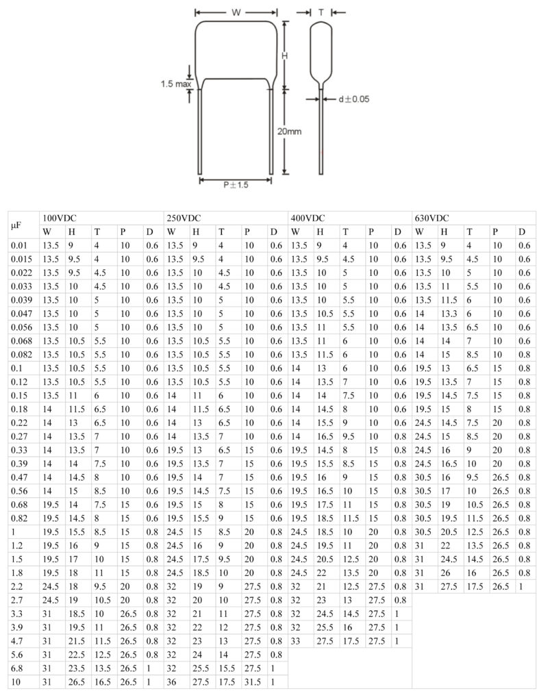 Типоразмеры и номинальная емкость конденсаторов серии CL21